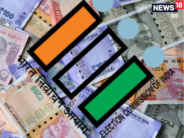 इलेक्टोरल बॉन्ड रद्द होने के बाद एक साल में तीन गुना बढ़ी पार्टियों की फंडिंग