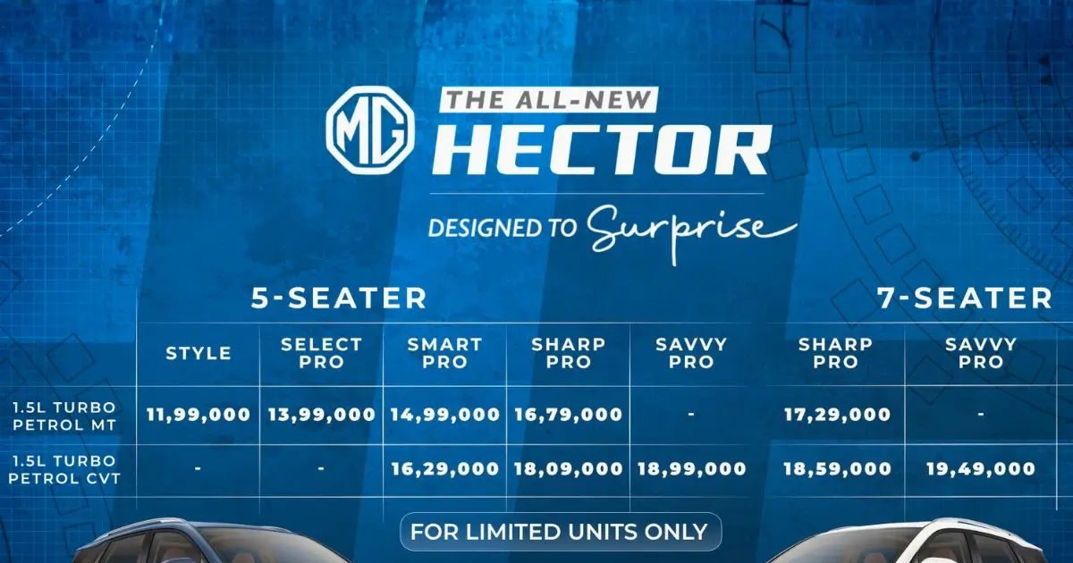 The wait is over! New 2026 MG Hector facelift launched in India, price starts from Rs 11.99 lakh The wait is over! New 2026 MG Hector facelift launched in India, price starts from Rs 11.99 lakh