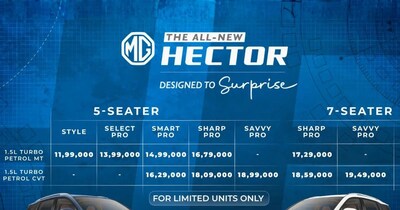 2026 MG Hector Facelift Launched in India, Priced from ₹11.99 Lakh