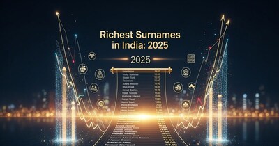 India's Richest Surnames: Agarwal Tops with ₹79,200 Cr, Not Oberoi/Kapoor