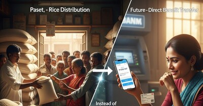Ration Card Holders May Get ₹1,000 Monthly via DBT, Revamping Food Subsidy
