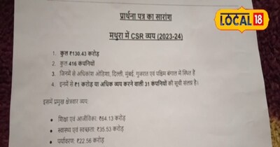 CSR घोटाला