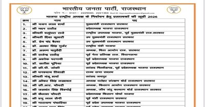 राजस्थान से भाजपा के राष्ट्रीय अध्यक्ष के निर्वाचन के लिए 20 वरिष्ठ नेताओं को प्रस्तावक के रूप में नामित