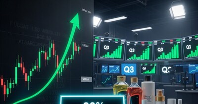 कंपनी की ऑपरेशंस से होने वाली आय (Revenue) में भी 32.7% की वृद्धि देखी गई है.