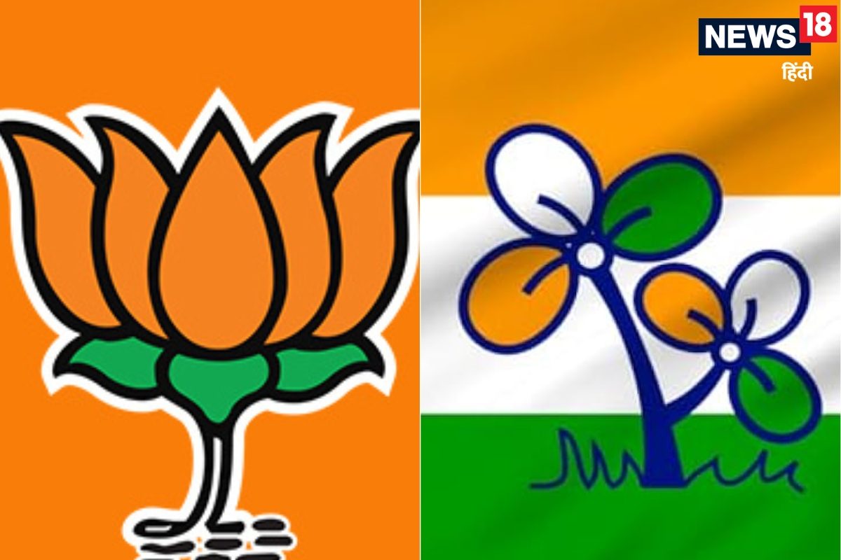 बंगाल में अभी चुनाव हो तो क्या होगा ममता बनर्जी की लोकप्रियता बरकरार या बीजेपी ने लगाई सेंध जानें सर्वे रिजल्‍ट