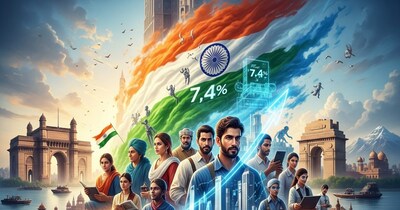भारत की अर्थव्यवस्था में उछाल: NSO ने 7.4% वृद्धि का अनुमान लगाया
