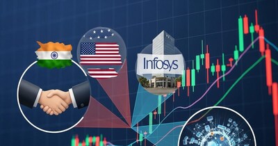 Market Boost: India-US Deal, Infosys Recovery, Iran Stability Fuel Investor Optimism