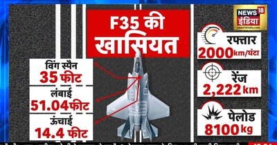 ईरान ने जिस F-35 को किया हिट, जानिए कितना खतरनाक है ये आधुनिक फाइटर जेट.