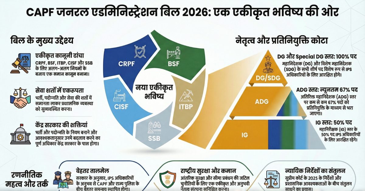 CAPF Bill: IG पोस्ट पर कैडर के लिए 50% सीट्स, IPS डेप्युटेशन को लेकर आया नया कानून, जानें क्या कुछ बदला?