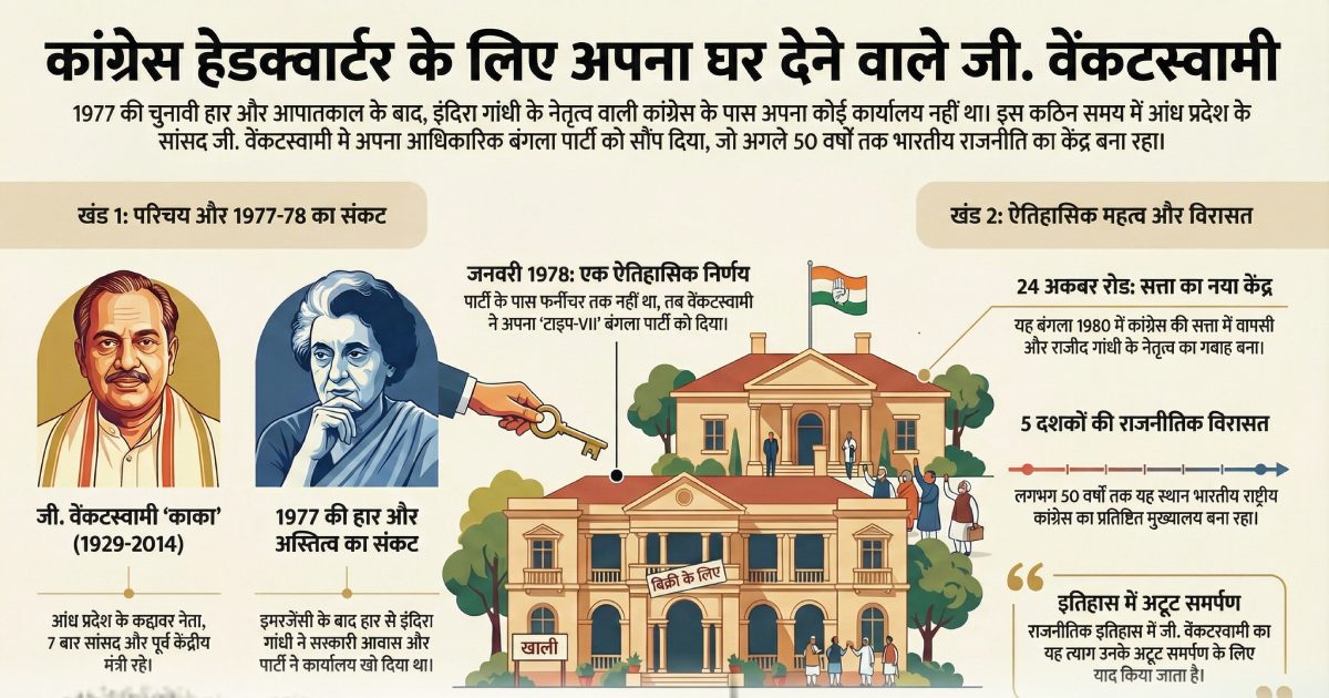 कौन थे जी वेंकटस्वामी, जिन्होंने इंदिरा गांधी को अपना घर दे दिया तो बना कांग्रेस हेडक्वार्टर