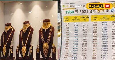 1950 से 2025 तक सोने का रेट 
