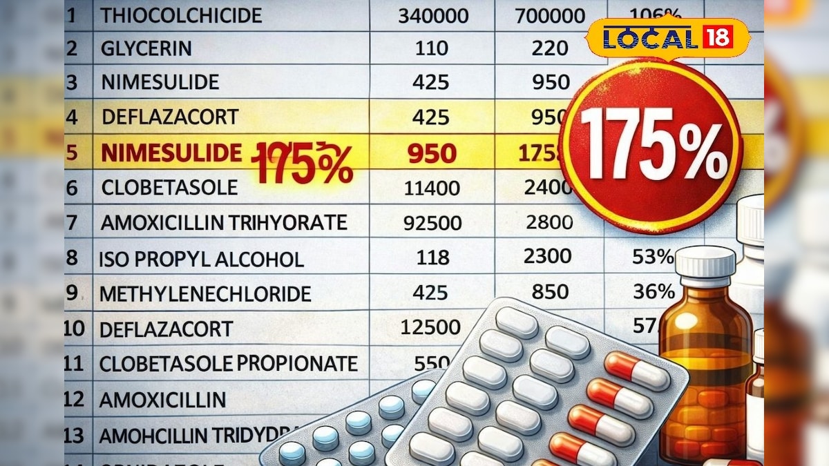 गैस-तेल नहीं भारत में दवाइयों पर भी संकट, ईरान-इजरायल जंग से दामों में आया भारी उछाल
