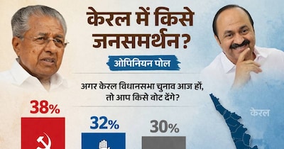 केरलम में जल्‍द चुनाव होने वाले हैं. (AI Image)