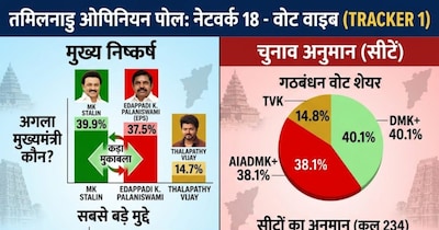 तामिलनाडु में किसके साथ है जनता? (AI)
