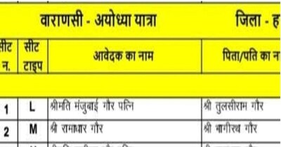 हरदा के भाजपा नेताओं के नाम लॉटरी से चुने गए. 