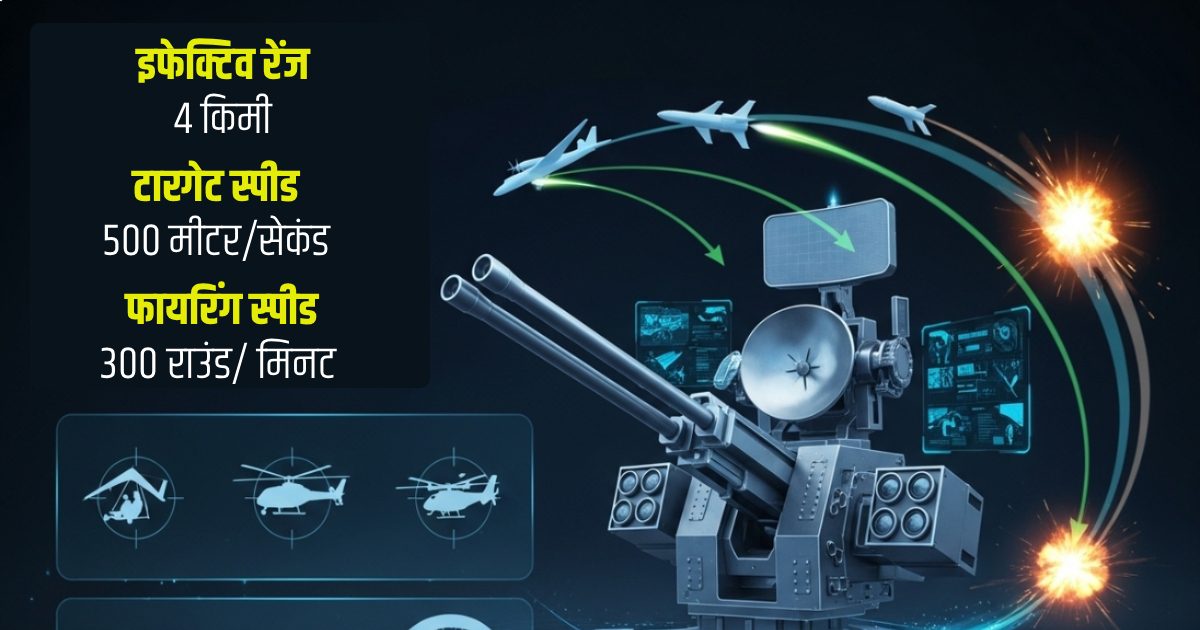 भारतीय सेना के पास होगा ऐसा ‘ब्रह्मास्त्र’, फुस्स कर देगा पाकिस्तान-तुर्की के ड्रोन-मिसाइल, फिर होगा ‘तांडव’