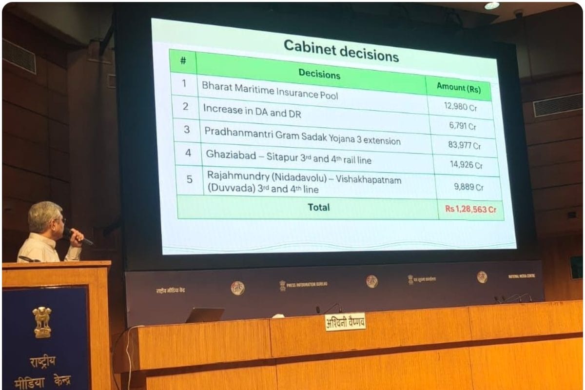 13000 करोड़ का 'सॉवरेन मैरीटाइम फंड', महंगाई भत्ते में 2% का इजाफा, सेंट्रल कैबिनेट में किन-किन बातों पर लगी मुहर?