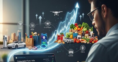 कंजम्पशन फंड्स 'हाई रिस्क' कैटेगरी में आते हैं. (Photo : AI)