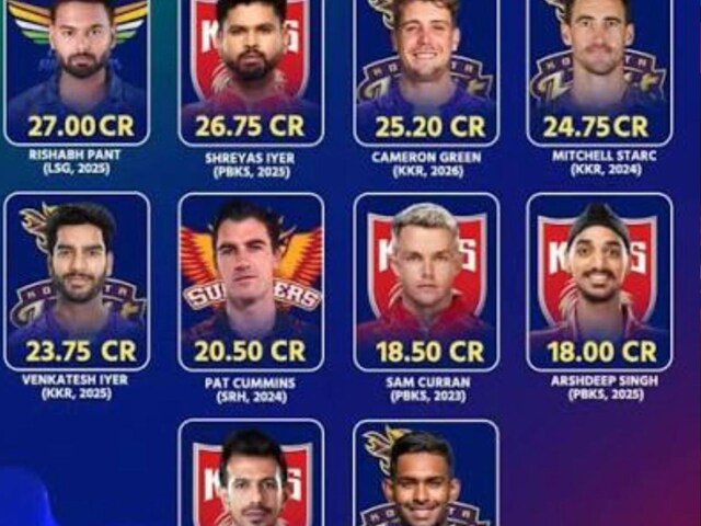 In 19 years of IPL history, only 4 players, who got paid, showed their work
