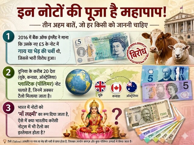 तिजोरी में रखते हैं ये वाले नोट, लगेगा ऐसा पाप, गंगा नहाकर भी नहीं धुलेगा कलंक