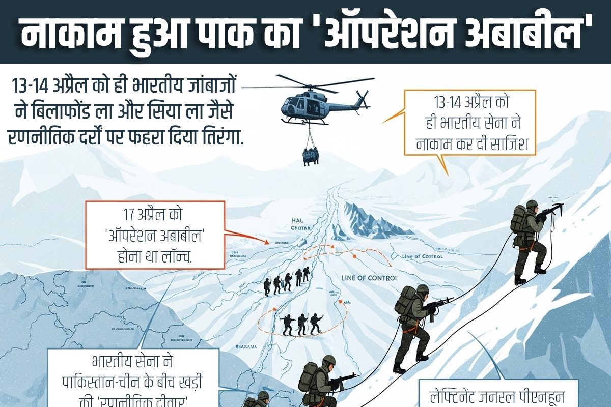 17 अप्रैल को पाकिस्‍तान हमला करने वाला है! कारगिल के काइयां ने रची साजिश, भारतीय सेना ने कर दिया बड़ा खेल