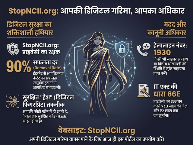 MMS Leak: 'StopNCII' बनेगा आपकी ढाल, मिनटों में डिलीट होगा प्राइवेट वीडियो