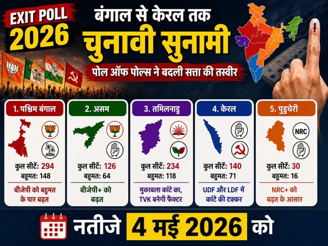 बंगाल में भाजपा बमबम, ममता बनर्जी के युग का अंत, एग्जिट पोल ने कर दिया इशारा