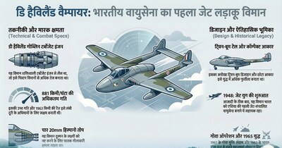 डे हैविलैंड वैंपायर भारतीय वायुसेना का पहला फाइटर जेट है. 