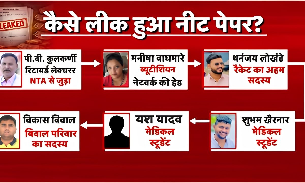 NEET का 'खलनायक' पकड़ा गया! कैसे लीक हुआ नीट का पेपर पूरा गणित समझिए