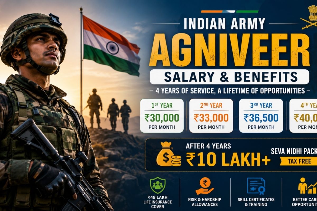 Agniveer Salary: 4 साल में कितनी होती है एक अग्निवीर की कमाई? जानिए सैलरी से लेकर 10 लाख के सेवा निधि पैकेज तक सबकुछ