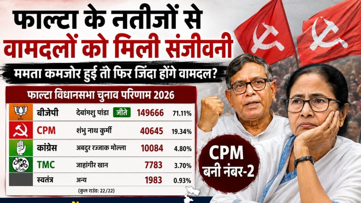 Falta Election Result Message: फाल्टा के नतीजों ने बदला खेल, BJP जीती लेकिन असली चर्चा में आ गई CPM