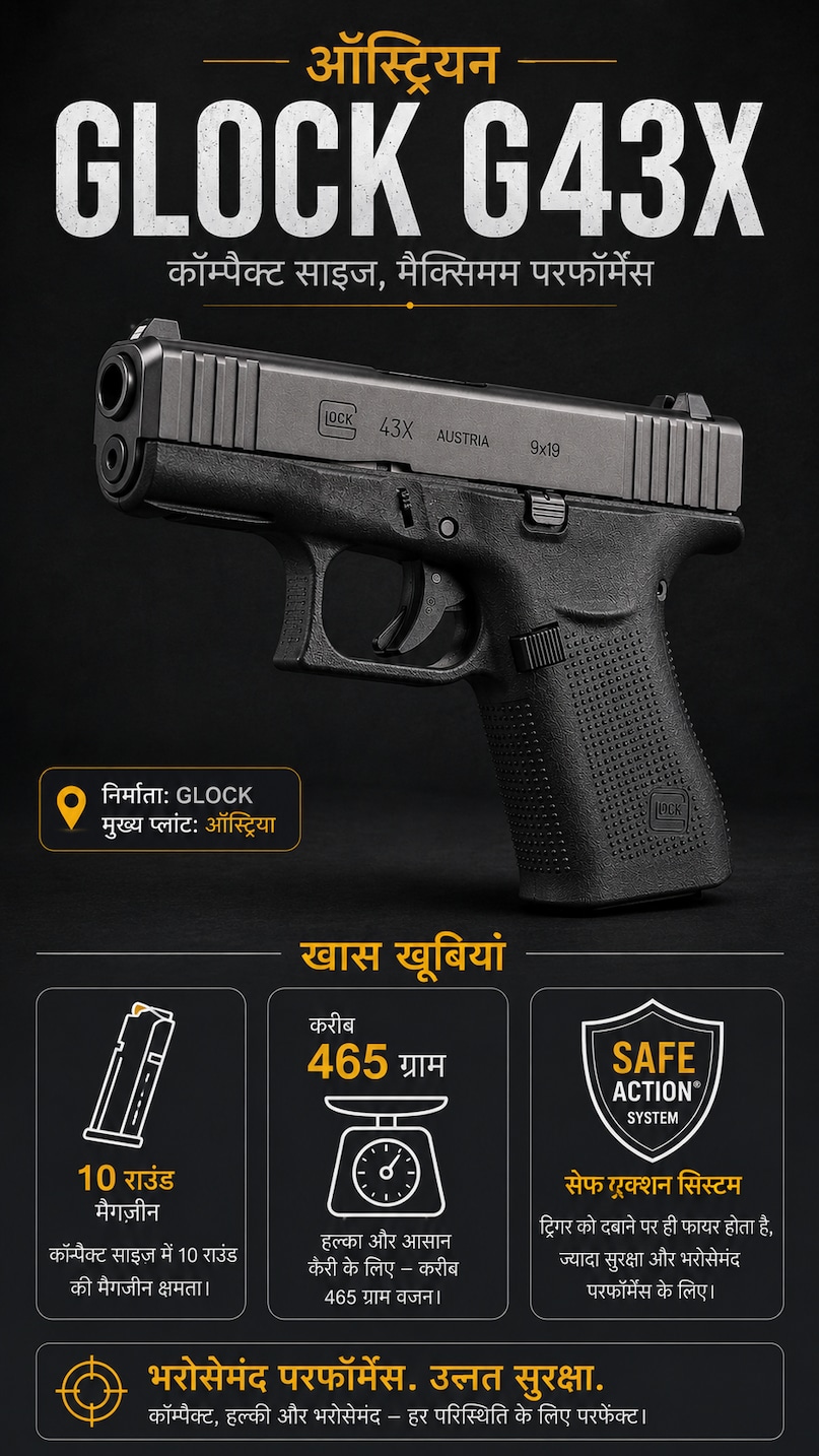 Glock 43X, Austria pistol, illegal arms, Subhendu Adhikari, Suvendu Adhikari PA murder, Chandranath murder case, Madhyagram Chandranath murder case, Bengal crime news, BJP leader Suvendu Adhikari, ग्‍लोक pistol, Austrian Glock pistol G43x, सुवेंदु अधिकारी पीए मर्डर, चंद्रनाथ मर्डर केस, मध्‍यग्राम चंद्रनाथ मर्डर केस, बंगाल क्राइम न्‍यूज, बीजेपी नेता सुवेंदु अधिकारी, ग्‍लोक पिस्‍टल, आस्ट्रियन ग्‍लोक पिस्‍टल G43x,