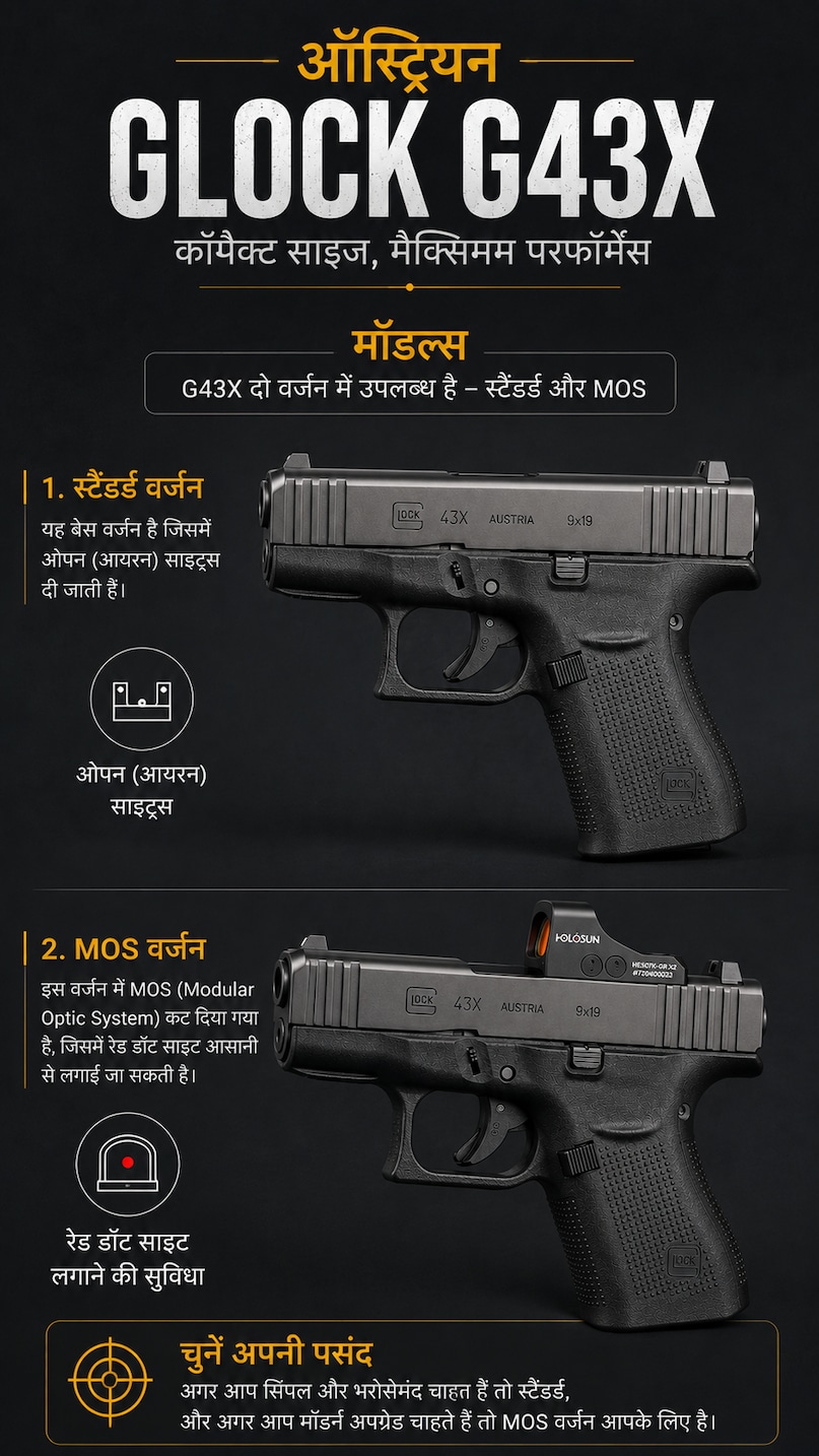 Glock 43X, Austria pistol, illegal arms, Subhendu Adhikari, Suvendu Adhikari PA murder, Chandranath murder case, Madhyagram Chandranath murder case, Bengal crime news, BJP leader Suvendu Adhikari, ग्‍लोक pistol, Austrian Glock pistol G43x, सुवेंदु अधिकारी पीए मर्डर, चंद्रनाथ मर्डर केस, मध्‍यग्राम चंद्रनाथ मर्डर केस, बंगाल क्राइम न्‍यूज, बीजेपी नेता सुवेंदु अधिकारी, ग्‍लोक पिस्‍टल, आस्ट्रियन ग्‍लोक पिस्‍टल G43x,