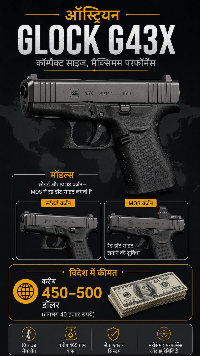 Glock 43X, Austria pistol, illegal arms, Subhendu Adhikari, Suvendu Adhikari PA murder, Chandranath murder case, Madhyagram Chandranath murder case, Bengal crime news, BJP leader Suvendu Adhikari, ग्‍लोक pistol, Austrian Glock pistol G43x, सुवेंदु अधिकारी पीए मर्डर, चंद्रनाथ मर्डर केस, मध्‍यग्राम चंद्रनाथ मर्डर केस, बंगाल क्राइम न्‍यूज, बीजेपी नेता सुवेंदु अधिकारी, ग्‍लोक पिस्‍टल, आस्ट्रियन ग्‍लोक पिस्‍टल G43x,