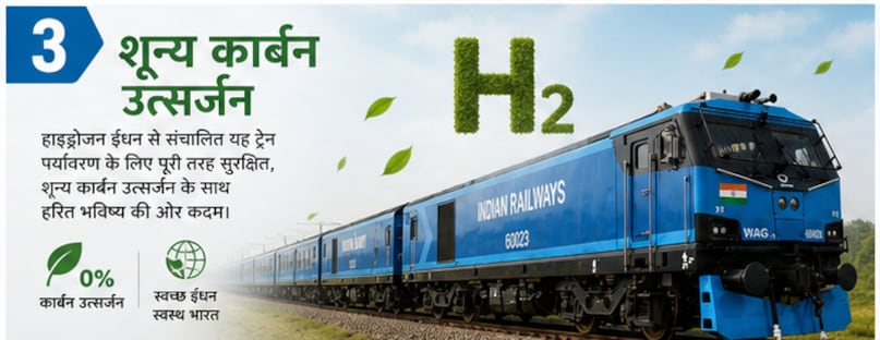 Hydrogen Train India, India First Hydrogen Train, Hydrogen Train Trial India, Zero-Emission Train India, Green Hydrogen Train, Indian Railways Hydrogen Train, Make in India Train, Hydrogen Fuel Train Benefits, Jind-Sonipat Hydrogen Train, भारत में हाइड्रोजन ट्रेन, भारत की पहली हाइड्रोजन ट्रेन, भारत में हाइड्रोजन ट्रेन का ट्रायल, भारत में जीरो-एमिशन ट्रेन, ग्रीन हाइड्रोजन ट्रेन, भारतीय रेलवे की हाइड्रोजन ट्रेन, 'मेक इन इंडिया' ट्रेन, हाइड्रोजन फ़्यूल ट्रेन के फ़ायदे, जींद-सोनीपत हाइड्रोजन ट्रेन