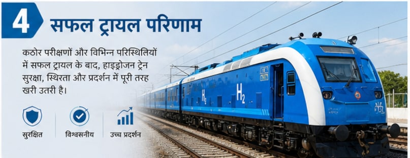 Hydrogen Train India, India First Hydrogen Train, Hydrogen Train Trial India, Zero-Emission Train India, Green Hydrogen Train, Indian Railways Hydrogen Train, Make in India Train, Hydrogen Fuel Train Benefits, Jind-Sonipat Hydrogen Train, भारत में हाइड्रोजन ट्रेन, भारत की पहली हाइड्रोजन ट्रेन, भारत में हाइड्रोजन ट्रेन का ट्रायल, भारत में जीरो-एमिशन ट्रेन, ग्रीन हाइड्रोजन ट्रेन, भारतीय रेलवे की हाइड्रोजन ट्रेन, 'मेक इन इंडिया' ट्रेन, हाइड्रोजन फ़्यूल ट्रेन के फ़ायदे, जींद-सोनीपत हाइड्रोजन ट्रेन