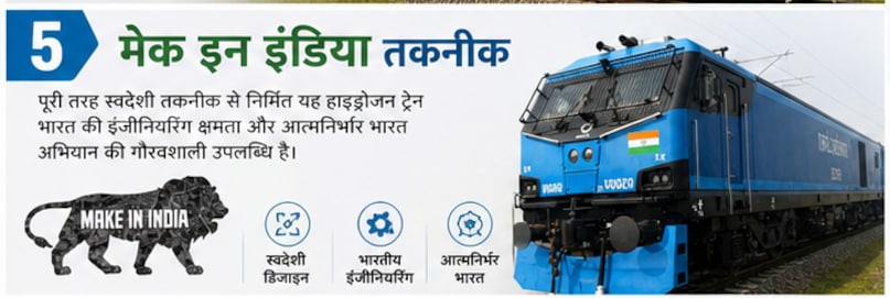 Hydrogen Train India, India First Hydrogen Train, Hydrogen Train Trial India, Zero-Emission Train India, Green Hydrogen Train, Indian Railways Hydrogen Train, Make in India Train, Hydrogen Fuel Train Benefits, Jind-Sonipat Hydrogen Train, भारत में हाइड्रोजन ट्रेन, भारत की पहली हाइड्रोजन ट्रेन, भारत में हाइड्रोजन ट्रेन का ट्रायल, भारत में जीरो-एमिशन ट्रेन, ग्रीन हाइड्रोजन ट्रेन, भारतीय रेलवे की हाइड्रोजन ट्रेन, 'मेक इन इंडिया' ट्रेन, हाइड्रोजन फ़्यूल ट्रेन के फ़ायदे, जींद-सोनीपत हाइड्रोजन ट्रेन