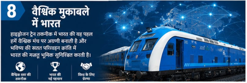 Hydrogen Train India, India First Hydrogen Train, Hydrogen Train Trial India, Zero-Emission Train India, Green Hydrogen Train, Indian Railways Hydrogen Train, Make in India Train, Hydrogen Fuel Train Benefits, Jind-Sonipat Hydrogen Train, भारत में हाइड्रोजन ट्रेन, भारत की पहली हाइड्रोजन ट्रेन, भारत में हाइड्रोजन ट्रेन का ट्रायल, भारत में जीरो-एमिशन ट्रेन, ग्रीन हाइड्रोजन ट्रेन, भारतीय रेलवे की हाइड्रोजन ट्रेन, 'मेक इन इंडिया' ट्रेन, हाइड्रोजन फ़्यूल ट्रेन के फ़ायदे, जींद-सोनीपत हाइड्रोजन ट्रेन