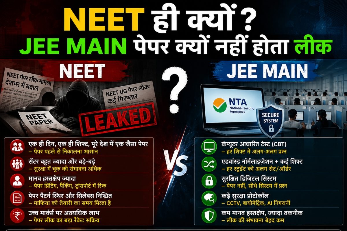 NEET ही क्यों? JEE MAIN परीक्षा का पेपर क्यों नहीं होता लीक, एग्जाम पैटर्न में कहां है गड़बड़ी