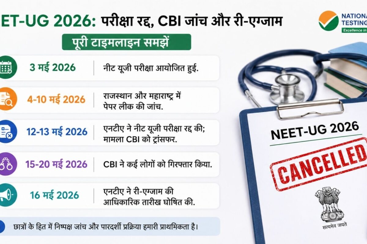 NEET Re-Exam: क्या नीट यूजी फॉर्म दोबारा भरना होगा? क्या सिलेबस बदलेगा? जानें हर सवाल का जवाब