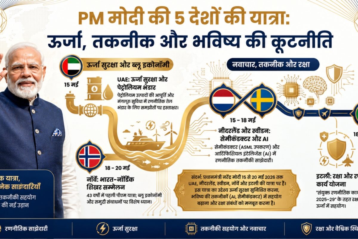 PM मोदी का 'मिशन-144' आज होगा शुरू, तेल से टेक तक होने वाला है कुछ ऐसा, भुन के रह जाएंगे भारत के दुश्‍मन!