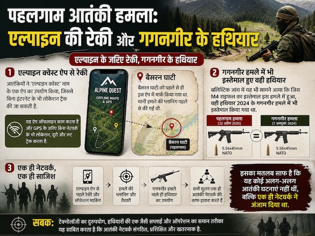 सीमा पार से झोपड़ी तक कैसे बुनी गई पहलगाम अटैक की खौफनाक साजिश, जानें पूरा सच