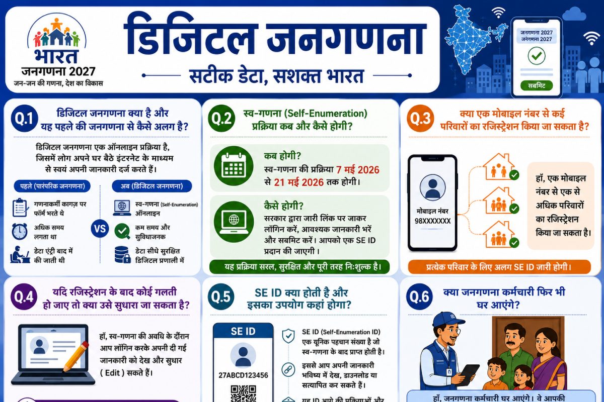 डिजिटल जनगणना: घर बैठे खुद लिखें अपना भाग्य! एक SE-ID बाबुओं की कर देगा छुट्टी, जानें कब तब है यह खास मौका