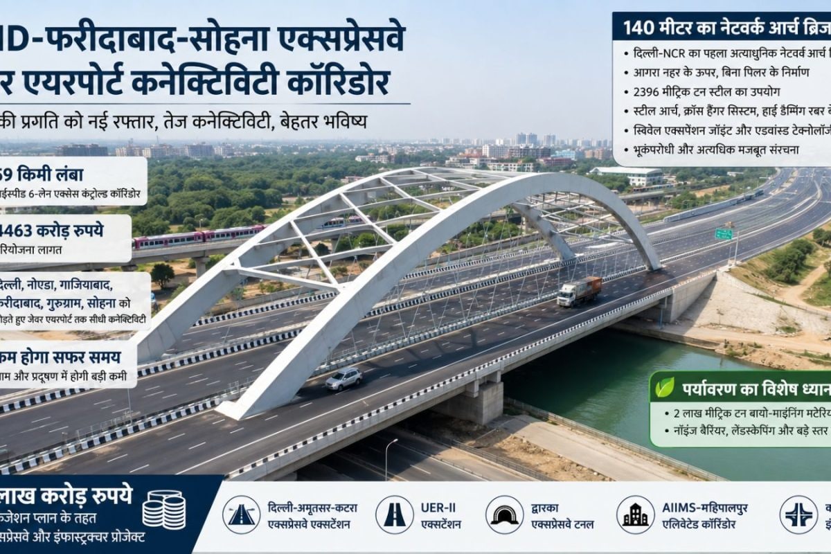 4463 करोड़ होंगे खर्च, DND से जेवर एयरपोर्ट तक हाईस्पीड कनेक्टिविटी, NCR को जाम से राहत की बड़ी तैयारी
