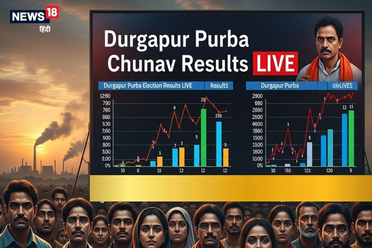 Durgapur Purba Chunav Results LIVE: पश्चिम बंगाल की सबसे गरीब उम्‍मीदवार का क्‍या होगा? किसके हाथ जाएगी दुर्गापुर पूर्व की कमान?
