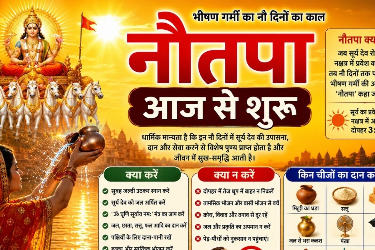 नौतपा आज से शुरू, दोपहर 3:37 पर सूर्य का बड़ा गोचर, अगले 9 दिन क्या करें और क्या नहीं? जानें सही दान की लिस्ट