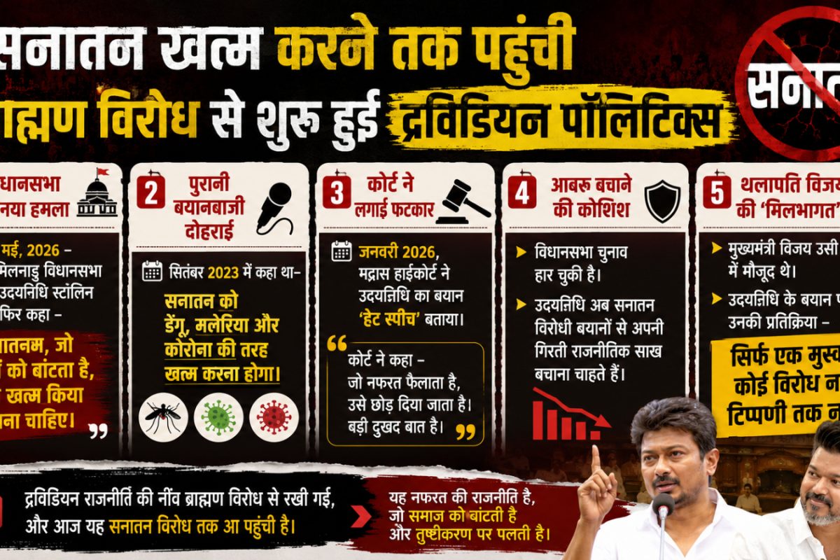 ब्राह्मण विरोध कर पुर्खों ने तमिलनाडु में जमाए पैर, सनातन को कोस आबरू बचा रहे उदयनिधि, थलापति की भी है मिलीभगत?