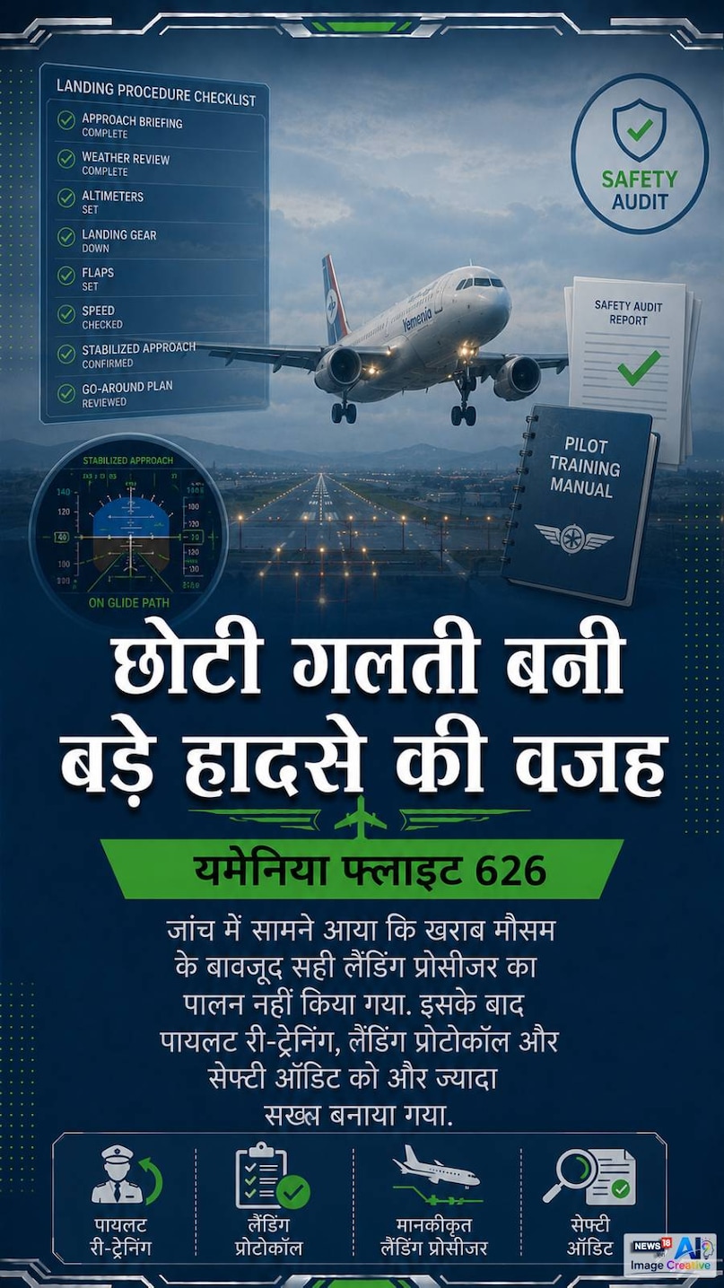 30 June Plane Crash, Aviation History, Plane Crash History, Aviation Safety, Air Crash, Flight Safety, Air Traffic Control, Plane Crash, Aviation, FAA, Airbus, Aeroflot, United Airlines, Yemenia Flight, 30 जून प्लेन क्रैश, एविएशन इतिहास, प्‍लेन हादसा, फ्लाइट सेफ्टी, एयर ट्रैफिक कंट्रोल, पायलट की गलती, एविएशन सुरक्षा