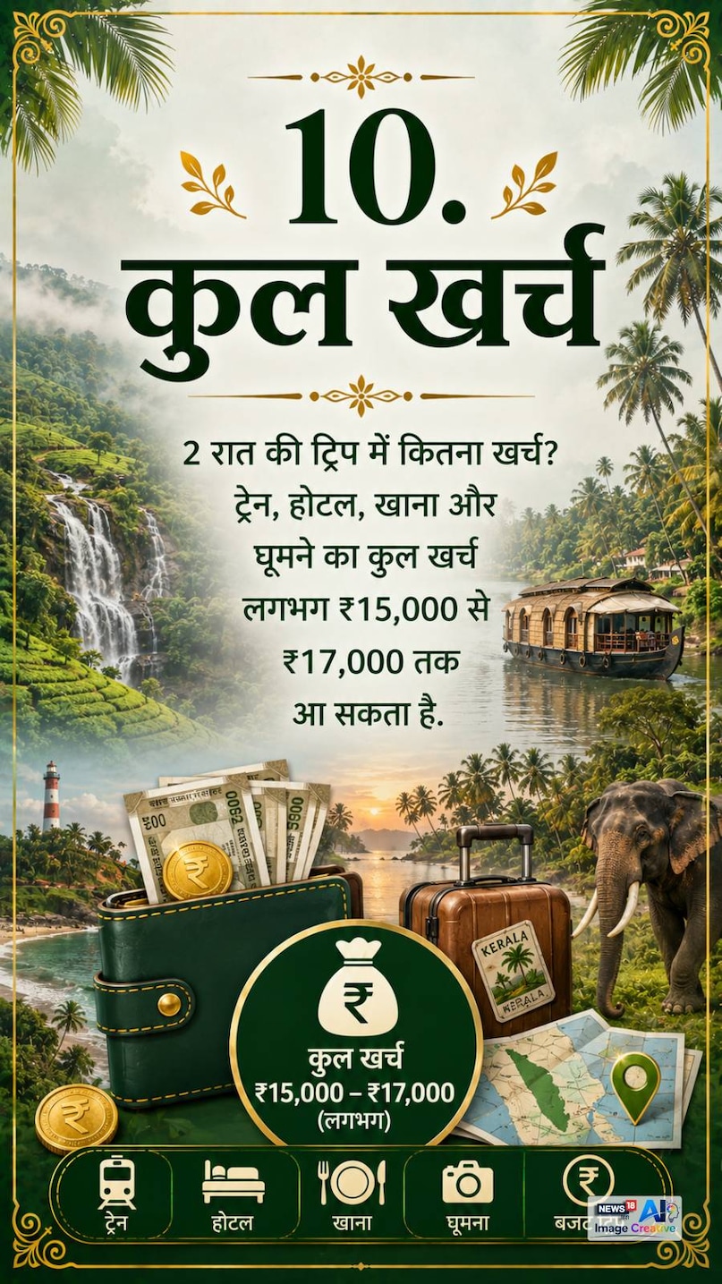 kerala ghumne ka sahi samay, munnar hill station, wayanad tourism, thekkady safari, vagamon travel, nelliampathy trip, kerala budget trip, Kerala Summer Vacation 2026, Kerala Hill Stations, Munnar Tourism, Wayanad Travel, Thekkady Tour, Vagamon Tourism, Budget Travel Kerala, केरल पर्यटन, केरल हिल स्टेशन, मुन्नार, वायनाड, थेक्कडी, वागामोन, नेल्लियाम्पथी kerala ghumne ka sahi samay, munnar hill station, wayanad tourism, thekkady safari, vagamon travel, nelliampathy trip, kerala budget trip, Kerala Summer Vacation 2026, Kerala Hill Stations, Munnar Tourism, Wayanad Travel, Thekkady Tour, Vagamon Tourism, Budget Travel Kerala, केरल पर्यटन, केरल हिल स्टेशन, मुन्नार, वायनाड, थेक्कडी, वागामोन, नेल्लियाम्पथी