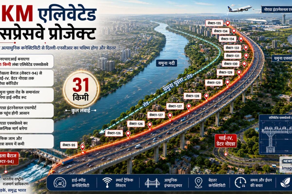 यमुना किनारे बनेगा 31 KM एलिवेटेड एक्सप्रेसवे नोएडा एयरपोर्ट तक अब नहीं होगा जाम का झाम